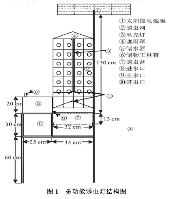 �D1 �๦���T�x���Y(ji��)��(g��u)�D