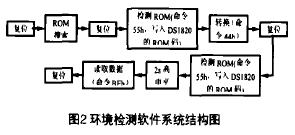 �D2�h(hu��n)���z�y(c��)ܛ��ϵ�y(t��ng)�Y(ji��)��(g��u)�D