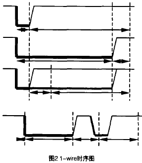 Ȧ2 1һwire�r(sh��)��D