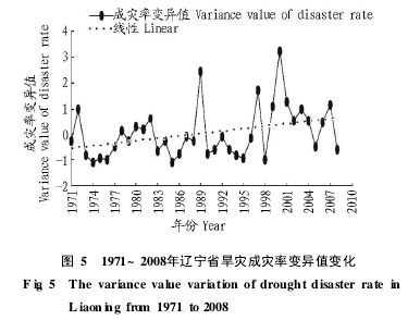 �D5 1971~2008���|��ʡ���ĳɞ���׃��ֵ׃��