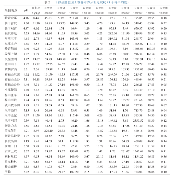 �� 2 �ڶ��hĚ�Ȉ@�����ӱ��B�֜y����r��3 ����ƽ������