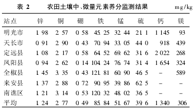 ��2 �r�������С�΢��Ԫ���B�ֱO�y�Y��