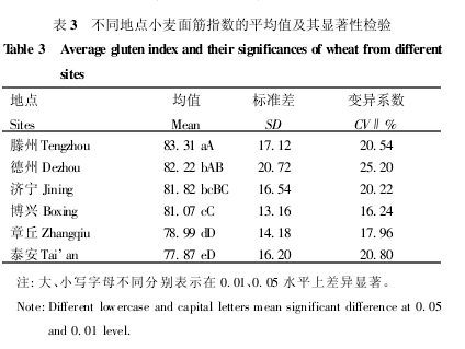 ��ͬ���cС�����ָ����ƽ��ֵ�����@���ԙz�