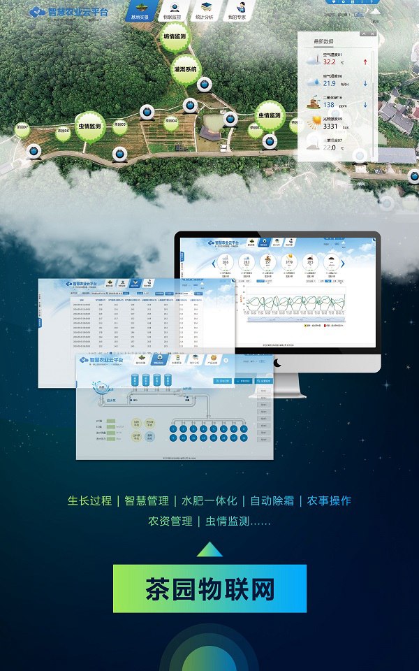 茶園物聯(lián)網(wǎng)