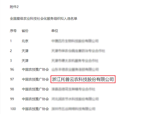 托普云農(nóng)獲選全國星級農(nóng)業(yè)科技社會化服務(wù)組織