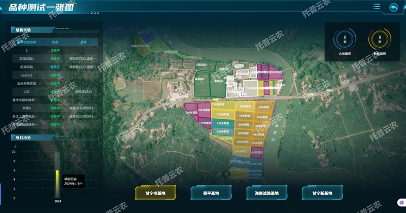品種試驗信息化系統