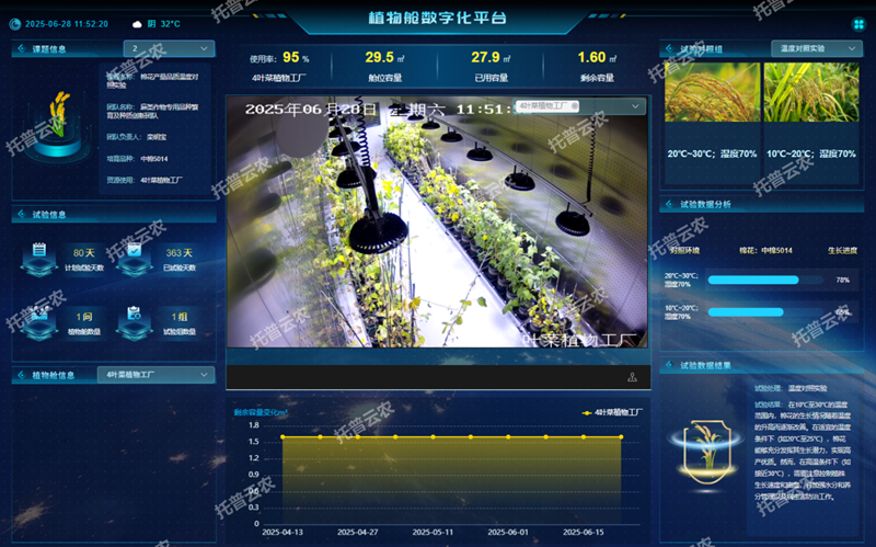 智能人工氣候室管理系統 /